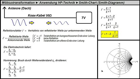 Möbius Transformation ►Anwendung Smith-Diagramm in der HF-Technik