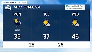 Windy, chilly start to the week