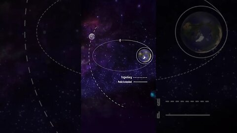 Basic orbital #mechanics in 30 secs.