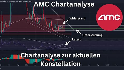 AMC Aktie Chartanalyse Update - Der steinige Weg Richtung 7$ ist noch möglich!! Wichtiges Update!!