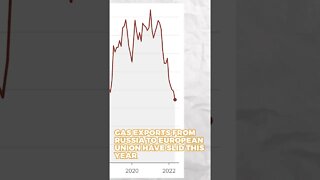 Does Russia Care Who They Sell Their Oil Too?