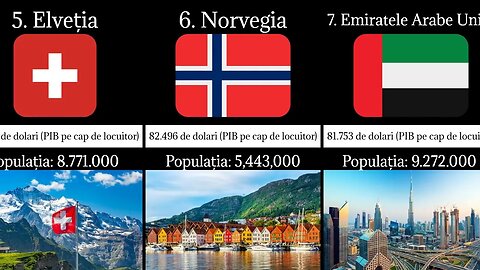 Top 10 richest countries in the world