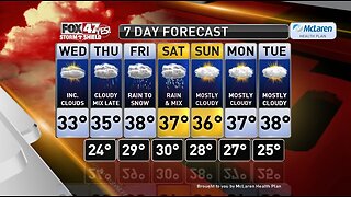 Claire's Forecast 1-22