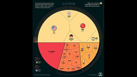 Global Economic Analysis on Commodities in Short Supply and Their Impact on Growth