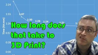 How long does that take to 3D print?