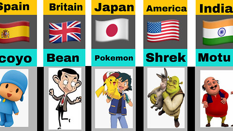 Cartoons From Different Countries Comparison