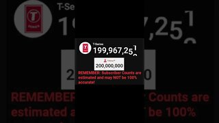 T-Series Hits 200 Million Subscribers