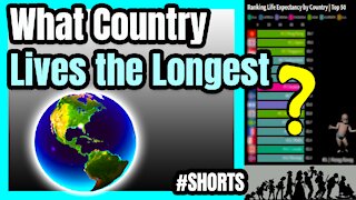 What Country Lives the Longest? | Life Expectancy by Country | Top 50 👨‍👩‍👧 📊