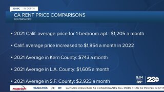 23ABC In-Depth: Rent Price Comparison