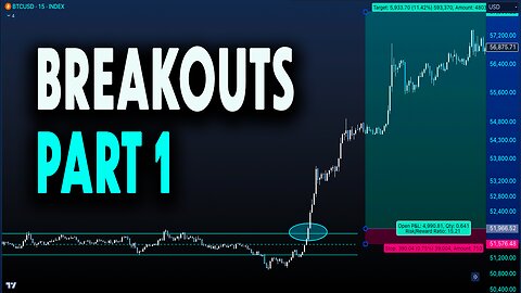 2 - The Ultimate Breakout Strategy - BTC Examples Part 1