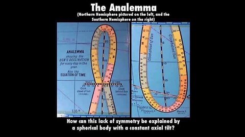 How the solar analemma occurs in the flat earth model.