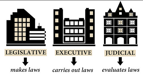 We Do Not Have Three Co-Equal Branches of Government