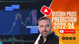 Bitcoin Price Prediction 2022-24