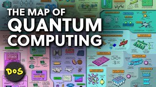 The Map of Quantum Computing - Quantum Computer Technologies Explained