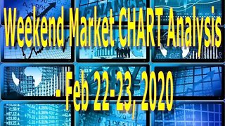 Weekend Market CHART Analysis - Feb 22-23, 2020