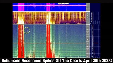 Schumann Resonance Spikes Off The Charts April 20th 2023!