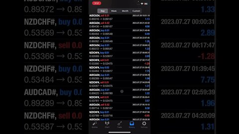 Forex live account trading results