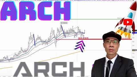 Arch Resources Stock Technical Analysis | $ARCH Price Predictions