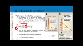 AULA 2 FARMACOLOGIA 1 UBM