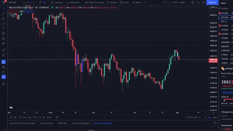 Bitcoin e Etherium Análise Gráfica ao Vivo - BTC e ETH