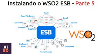 Enterprise Service Bus Instalando o WSO2 no GNU/LINUX- Parte 5 (FINAL)