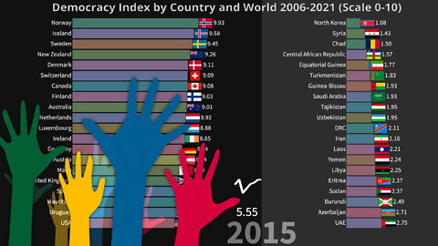 Democracy Index 2006-2021 by Country and World
