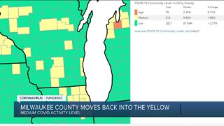 COVID-19: Milwaukee County moves back into medium activity level