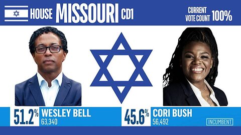 The Truth About Cori Bush Defeat Being Celebrated By Conservatives