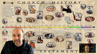 Church History Chronologically Prefigured by the Old Testament