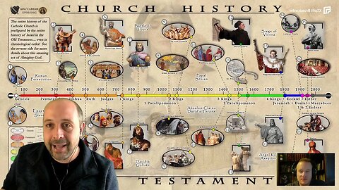 Church History Chronologically Prefigured by the Old Testament