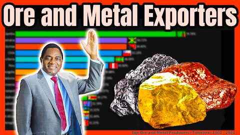 Top Ore and Metal Producing Countries | 1962 - 2021 🏗️📊