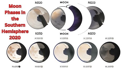 Moon Phases in the Southern Hemisphere 2020