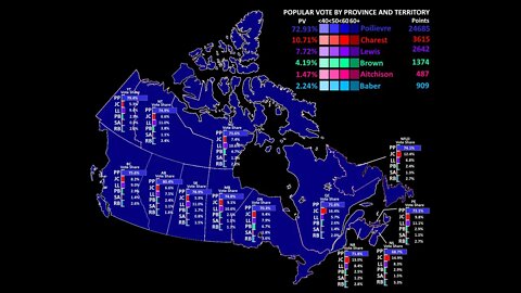 Poilievre Walks Easily to Victory | Conservative Leadership Race (September 4 2022)