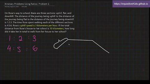 6th Grade Itinerary Problems Using Ratios: Problem 1