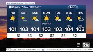 Friday is bringing sunshine and triple digit temperatures