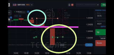 Quotex trading strategy | Candlestick trading strategy | binary trading