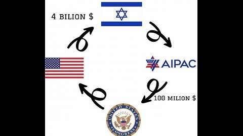 aipac american israel public affairs committee powerful lobby in congress gets $5 billion annually