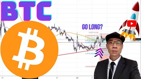 Bitcoin Technical Analysis | $BTC Price Predictions