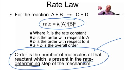 organic chemistry equlibrium and energy diagrams