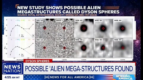 "DYSON SPHERES!" Do E.T's have the Technology to Build a Planetary Biosphere??? A Whole Planet???