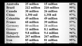 Population Forecast