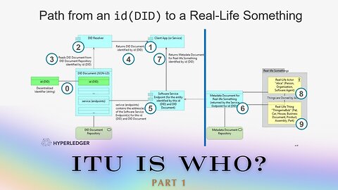 ITU is who? 1/2