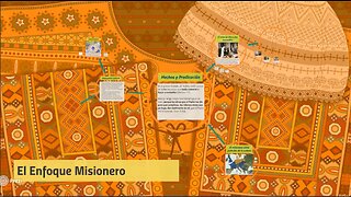 Lección 6: Fundamentos de la ciencia de las misiones