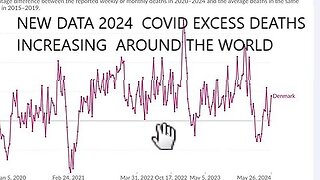Bombshell Why Covid Excess Deaths 2024 New Data Still Increasing Around The World