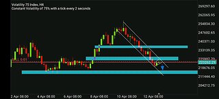 VIX75 trade breakdown