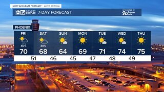 Big drop in temperatures and a slight chance of rain into the weekend