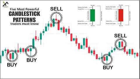 five most powerful candlestick patterns trader must know