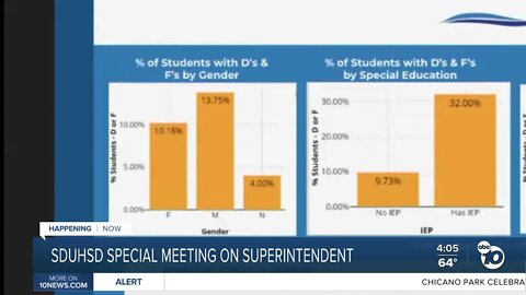 SDUHSD appoints new Interim Superintendent