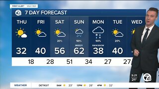 Metro Detroit Forecast: Coldest day in the forecast before a big weekend warmup