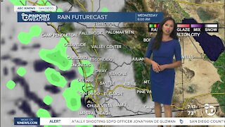 ABC 10News Pinpoint Weather for Tues. Aug. 17, 2021